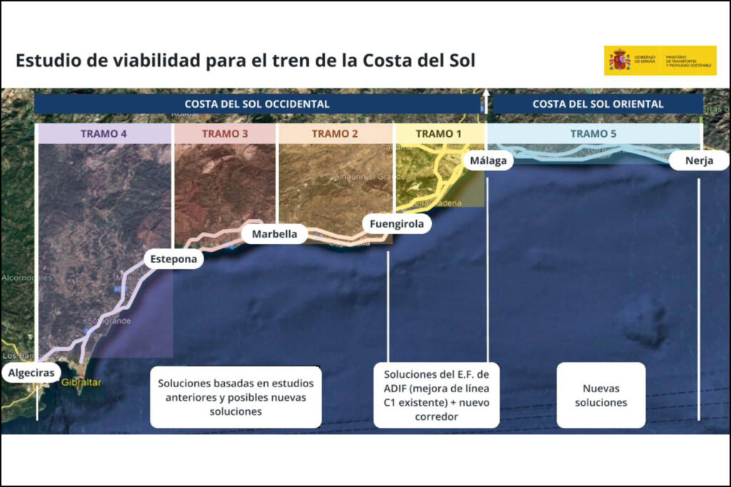 Licitado el Estudio de viabilidad del Tren Litoral Costa del Sol